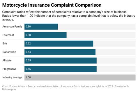 axa motorcycle insurance|6 Best Motorcycle Insurance Companies Of 2024 .